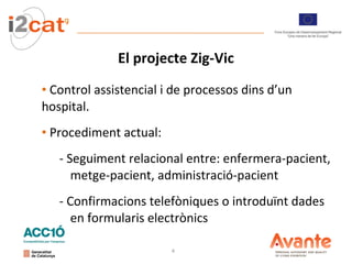 El projecte Zig-Vic Control assistencial i de processos dins d’un hospital.  Procediment actual: - Seguiment relacional entre: enfermera-pacient, metge-pacient, administració-pacient - Confirmacions telefòniques o introduïnt dades en formularis electrònics 