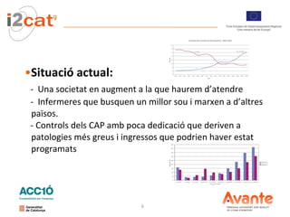Situació actual:   -   Una societat en augment a la que haurem d’atendre   -  Infermeres que busquen un millor sou i marxen a d’altres    països.   - Controls dels CAP amb poca dedicació que deriven a    patologies més greus i ingressos que podrien haver estat   programats 