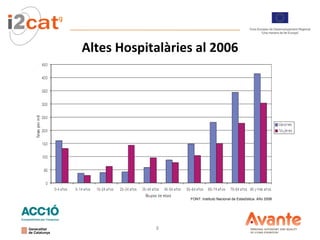 Altes Hospitalàries  al 2006 FONT: Instituto Nacional de Estadística. Año 2006 