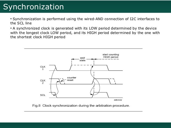 I2C Bus (InterIntegrated Circuit)