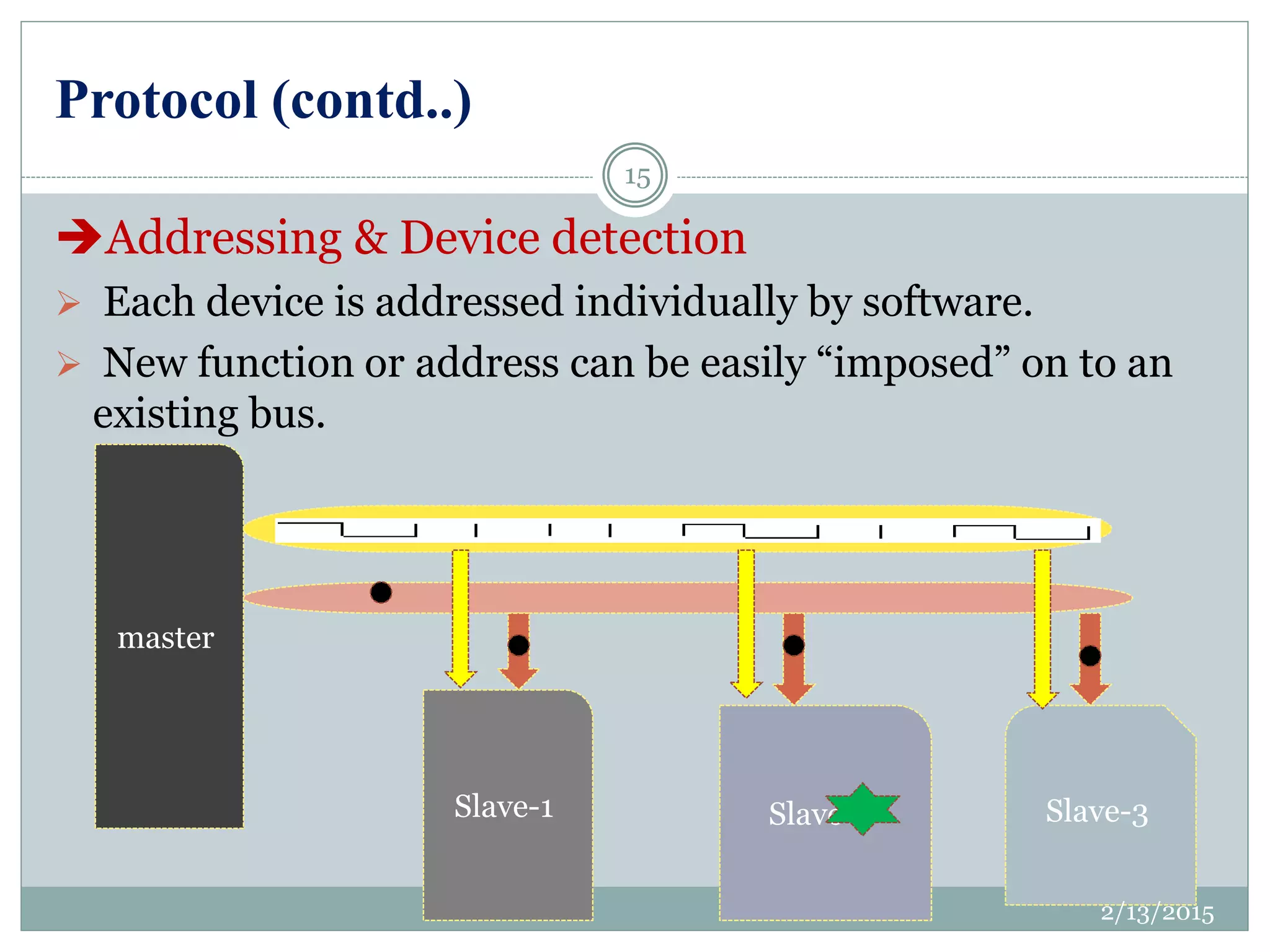 Protocol (contd..)
Addressing & Device detection
 Each device is addressed individually by software.
 New function or address can be easily “imposed” on to an
existing bus.
master
Slave-1 Slave-2 Slave-3
2/13/2015
15
 