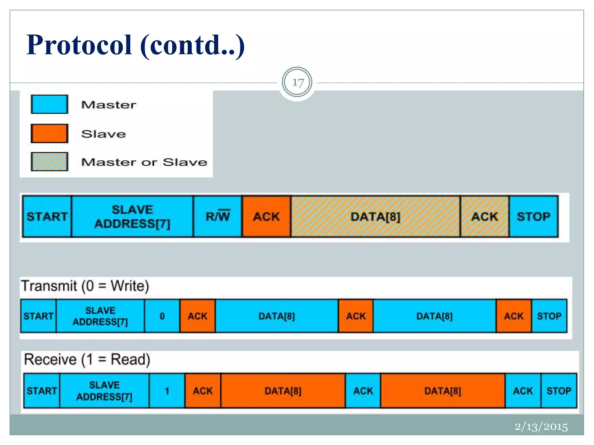 Protocol (contd..)
2/13/2015
17
 
