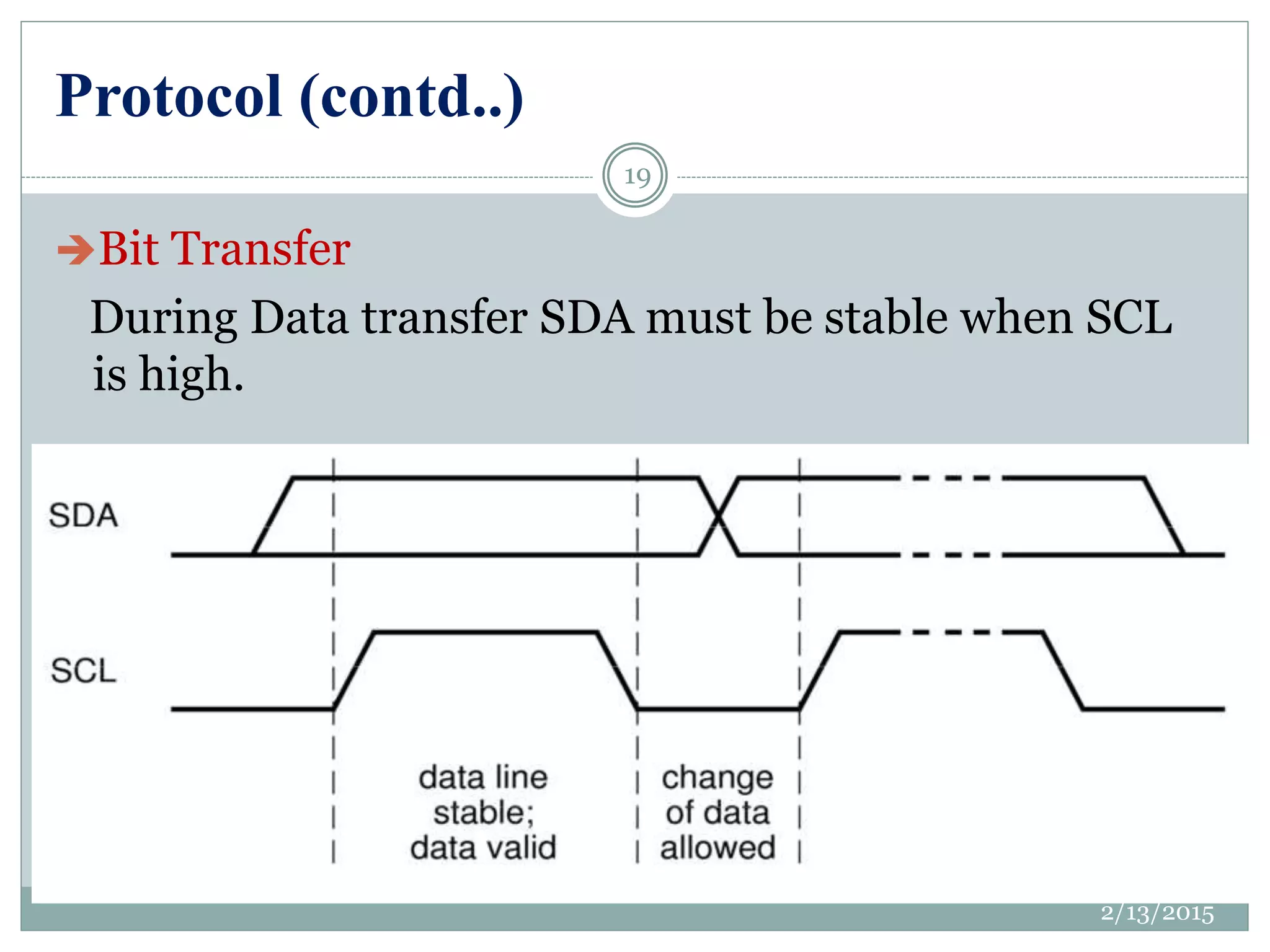 Protocol (contd..)
Bit Transfer
During Data transfer SDA must be stable when SCL
is high.
2/13/2015
19
 