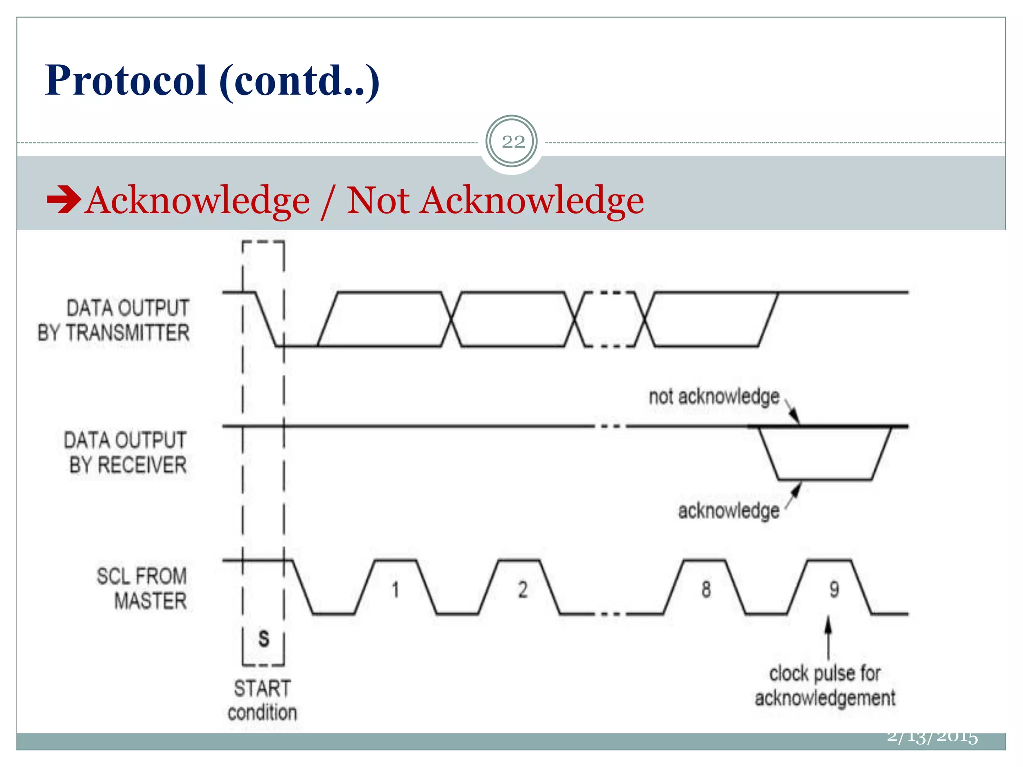 Protocol (contd..)
Acknowledge / Not Acknowledge
2/13/2015
22
 