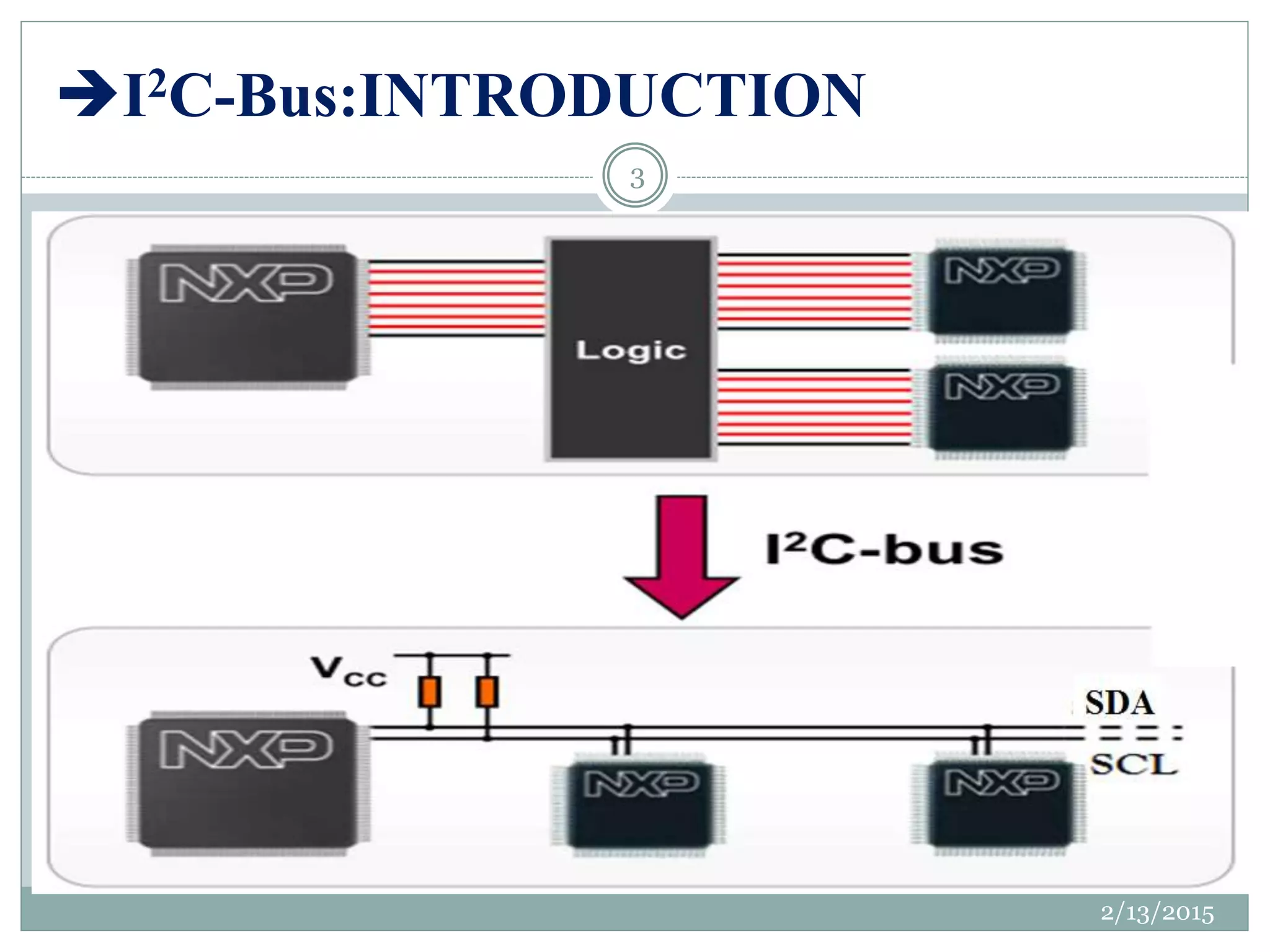 I2C-Bus:INTRODUCTION
2/13/2015
3
 