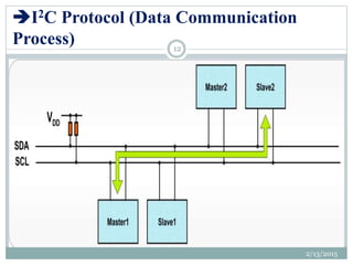 I2C Protocol (Data Communication
Process)
2/13/2015
12
 