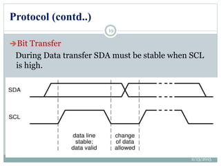 Protocol (contd..)
Bit Transfer
During Data transfer SDA must be stable when SCL
is high.
2/13/2015
19
 