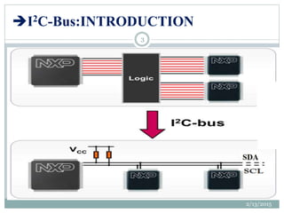 I2C-Bus:INTRODUCTION
2/13/2015
3
 