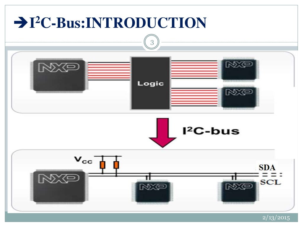 I2c buses
