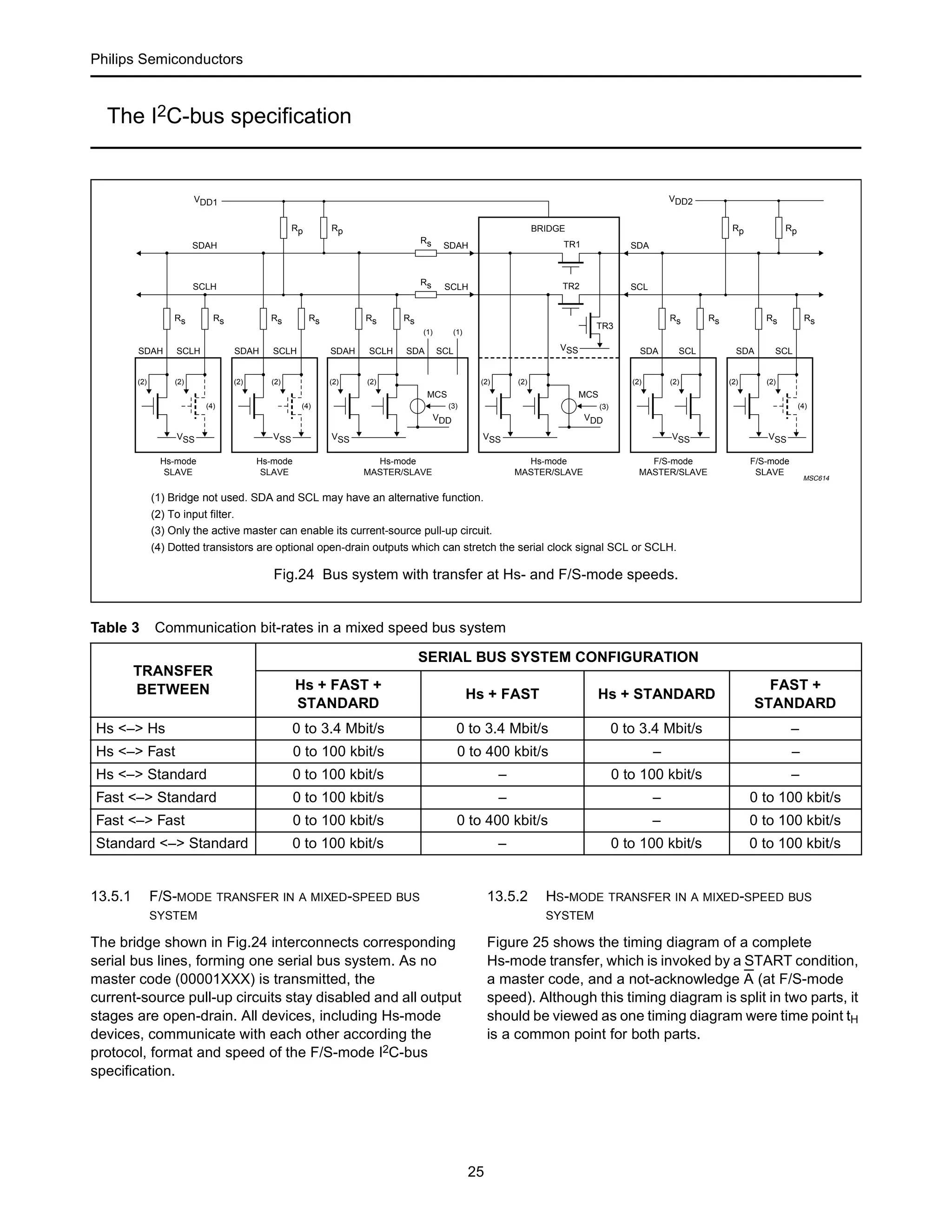 I2C bus specification version 2.1 | PDF