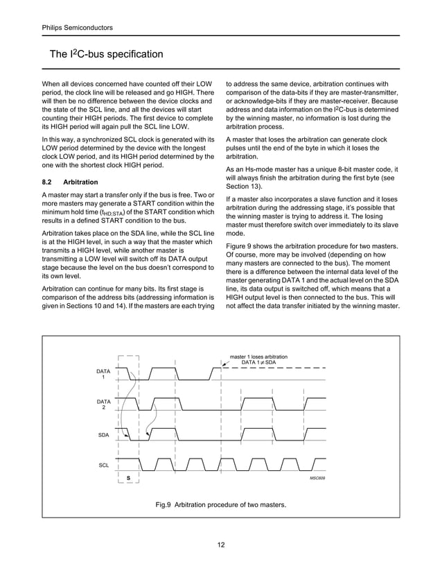 Manual Inbus I2C Bus Specification And User Manual – TSHIO