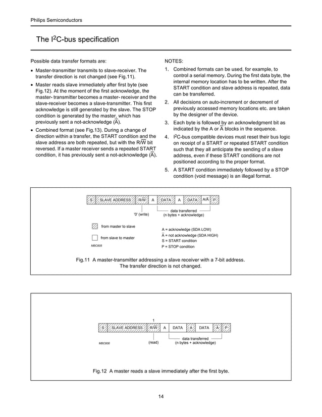 I2C bus specification version 2.1