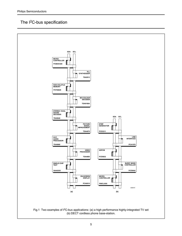 I2C bus specification version 2.1