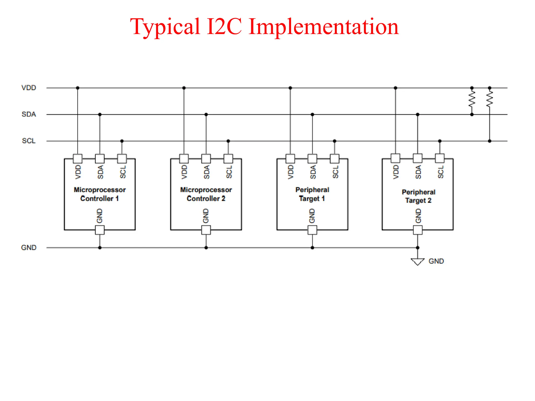 Typical I2C Implementation
 