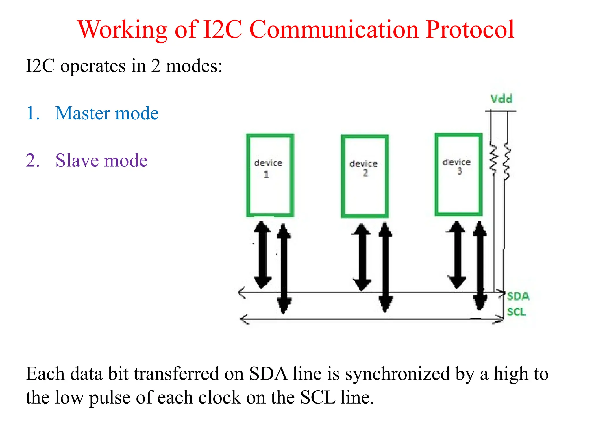 Working of I2C Communication Protocol
I2C operates in 2 modes:
1. Master mode
2. Slave mode
Each data bit transferred on SDA line is synchronized by a high to
the low pulse of each clock on the SCL line.
 