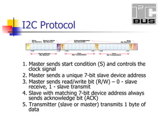 I2C | PPT