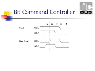 Bit Command Controller I