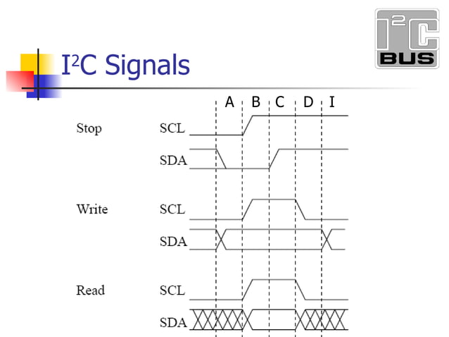 I2C | PPT