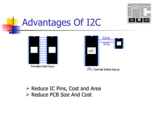 Reduce IC Pins, Cost and Area Reduce PCB Size And Cost Advantages Of I2C