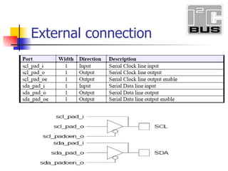 External connection