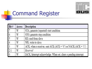 Command Register
