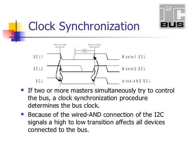 I2C