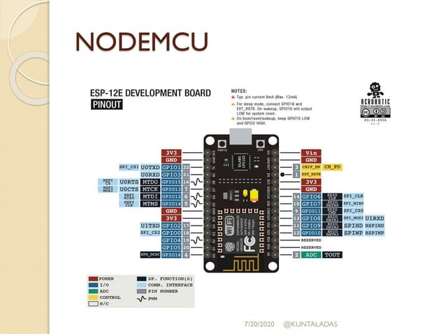 I2 c communication between nodemcu and aeduino with dht11 (1) | PPT