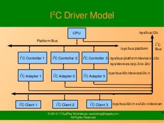 I2C Drivers | PDF