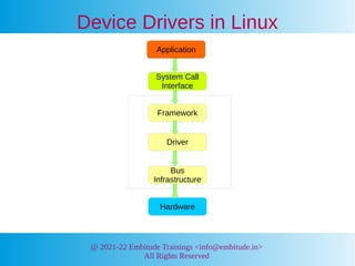 I2c drivers | PDF
