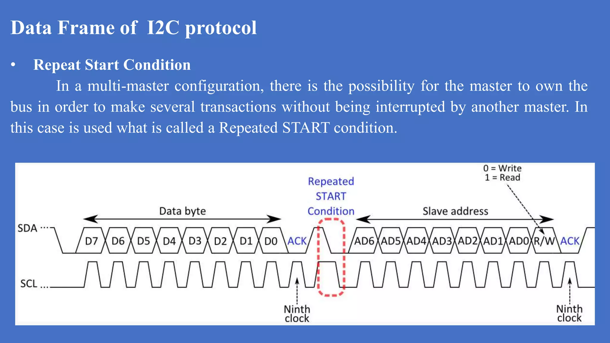 Data Frame of I2C protocol
k
• Repeat Start Condition
In a multi-master configuration, there is the possibility for the master to own the
bus in order to make several transactions without being interrupted by another master. In
this case is used what is called a Repeated START condition.
 
