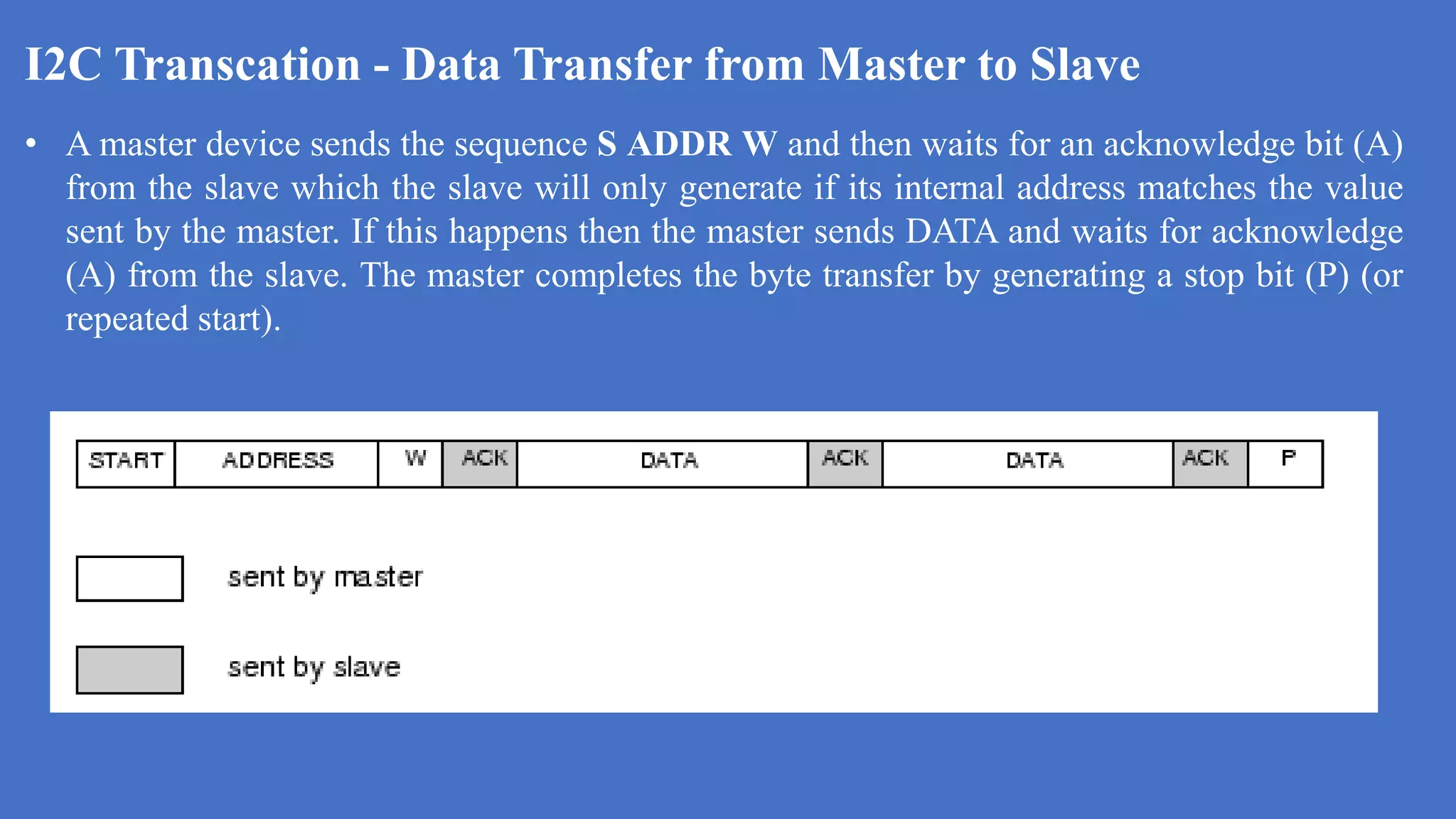 I2C Transcation - Data Transfer from Master to Slave
d
• A master device sends the sequence S ADDR W and then waits for an acknowledge bit (A)
from the slave which the slave will only generate if its internal address matches the value
sent by the master. If this happens then the master sends DATA and waits for acknowledge
(A) from the slave. The master completes the byte transfer by generating a stop bit (P) (or
repeated start).
 