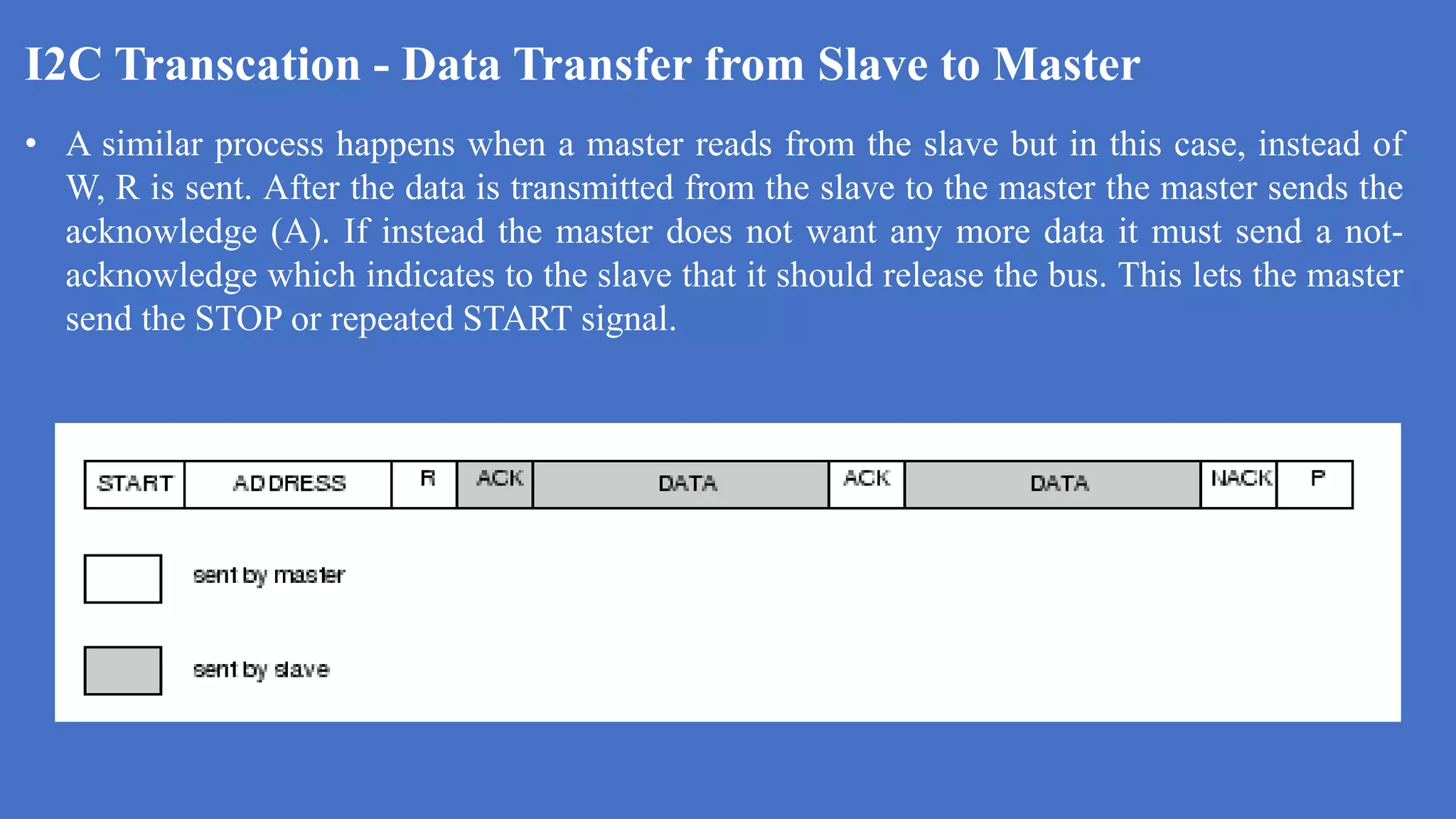 I2C Transcation - Data Transfer from Slave to Master
d
• A similar process happens when a master reads from the slave but in this case, instead of
W, R is sent. After the data is transmitted from the slave to the master the master sends the
acknowledge (A). If instead the master does not want any more data it must send a not-
acknowledge which indicates to the slave that it should release the bus. This lets the master
send the STOP or repeated START signal.
 