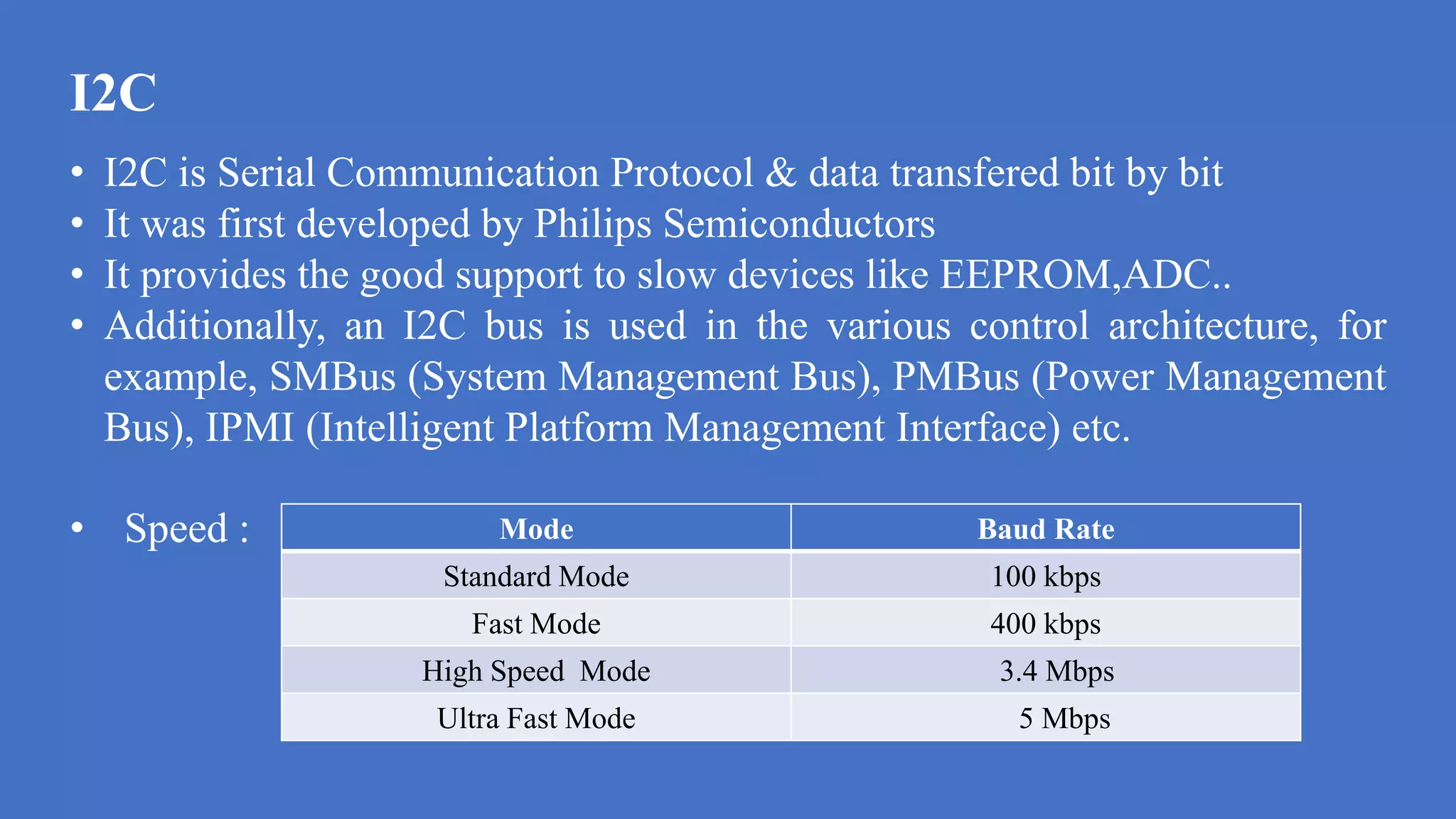 I2C
d
• I2C is Serial Communication Protocol & data transfered bit by bit
• It was first developed by Philips Semiconductors
• It provides the good support to slow devices like EEPROM,ADC..
• Additionally, an I2C bus is used in the various control architecture, for
example, SMBus (System Management Bus), PMBus (Power Management
Bus), IPMI (Intelligent Platform Management Interface) etc.
• Speed : Mode Baud Rate
Standard Mode 100 kbps
Fast Mode 400 kbps
High Speed Mode 3.4 Mbps
Ultra Fast Mode 5 Mbps
 