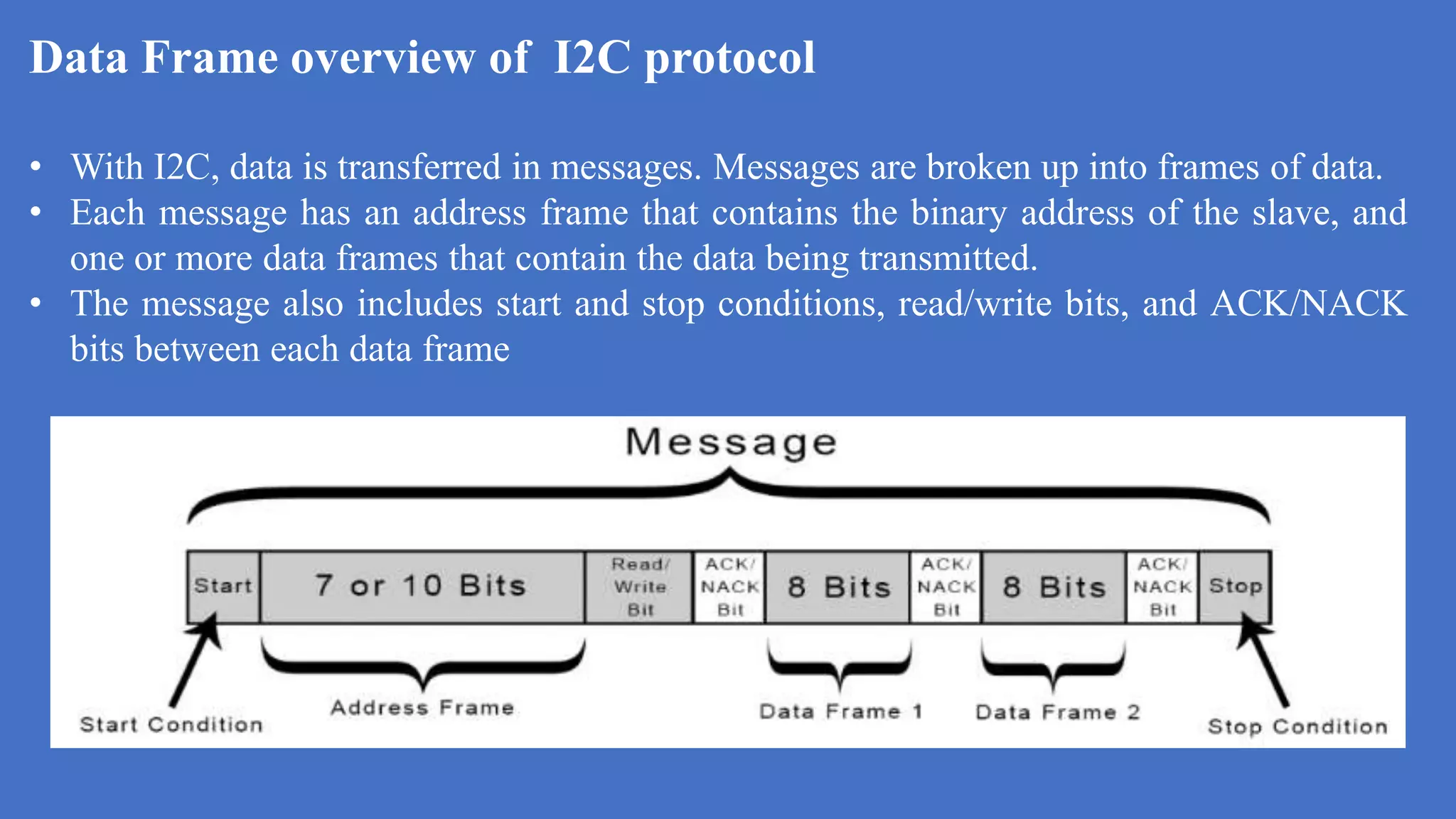 Data Frame overview of I2C protocol
• With I2C, data is transferred in messages. Messages are broken up into frames of data.
• Each message has an address frame that contains the binary address of the slave, and
one or more data frames that contain the data being transmitted.
• The message also includes start and stop conditions, read/write bits, and ACK/NACK
bits between each data frame
d
 