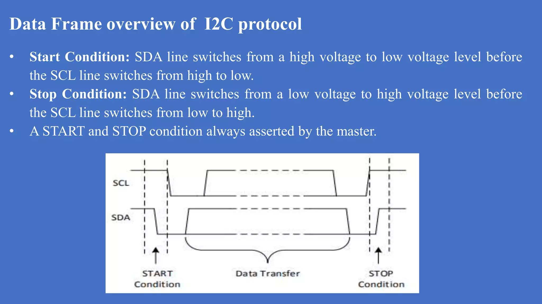 Data Frame overview of I2C protocol
k
• Start Condition: SDA line switches from a high voltage to low voltage level before
the SCL line switches from high to low.
• Stop Condition: SDA line switches from a low voltage to high voltage level before
the SCL line switches from low to high.
• A START and STOP condition always asserted by the master.
 