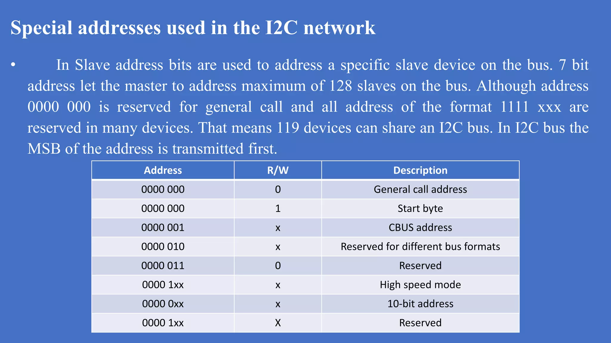 Address R/W Description
0000 000 0 General call address
0000 000 1 Start byte
0000 001 x CBUS address
0000 010 x Reserved for different bus formats
0000 011 0 Reserved
0000 1xx x High speed mode
0000 0xx x 10-bit address
0000 1xx X Reserved
Special addresses used in the I2C network
k
• In Slave address bits are used to address a specific slave device on the bus. 7 bit
address let the master to address maximum of 128 slaves on the bus. Although address
0000 000 is reserved for general call and all address of the format 1111 xxx are
reserved in many devices. That means 119 devices can share an I2C bus. In I2C bus the
MSB of the address is transmitted first.
 