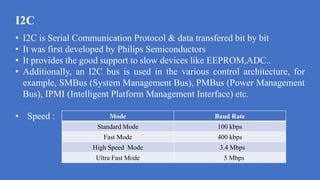 I2C introduction | PPT