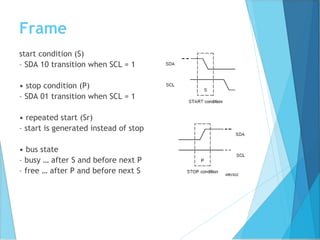 Frame
start condition (S)
– SDA 10 transition when SCL = 1
• stop condition (P)
– SDA 01 transition when SCL = 1
• repeated start (Sr)
– start is generated instead of stop
• bus state
– busy … after S and before next P
– free … after P and before next S
 