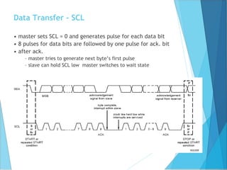 Data Transfer - SCL
• master sets SCL = 0 and generates pulse for each data bit
• 8 pulses for data bits are followed by one pulse for ack. bit
• after ack.
– master tries to generate next byte’s first pulse
– slave can hold SCL low master switches to wait state
 
