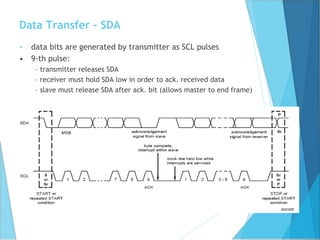 Data Transfer - SDA
• data bits are generated by transmitter as SCL pulses
• 9-th pulse:
– transmitter releases SDA
– receiver must hold SDA low in order to ack. received data
– slave must release SDA after ack. bit (allows master to end frame)
 