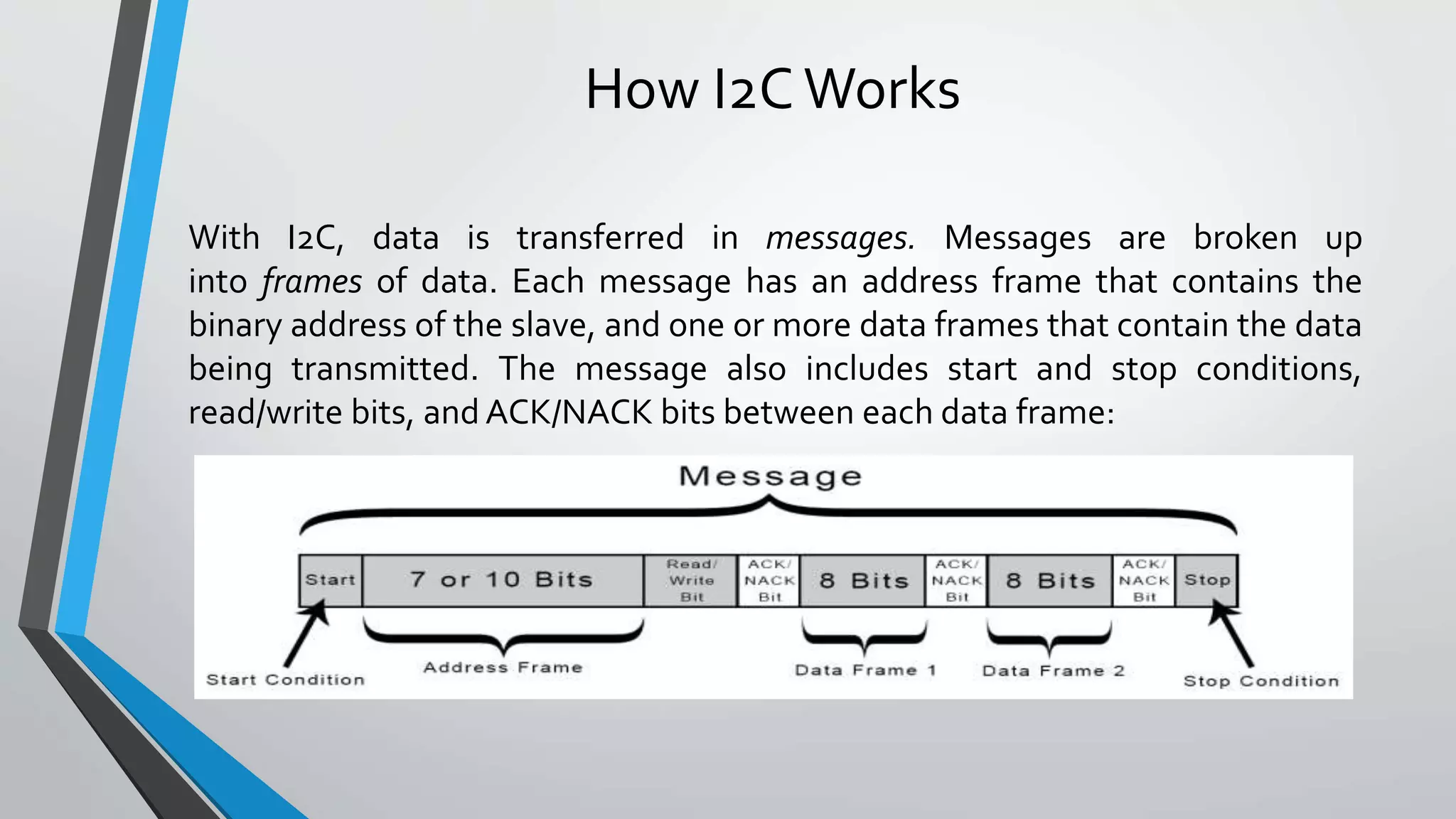 I2c protocol - Inter–Integrated Circuit Communication Protocol | PPTX