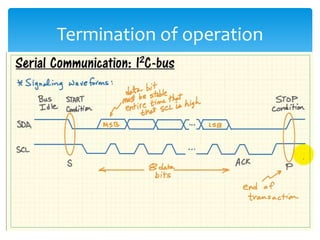 Termination of operation
 