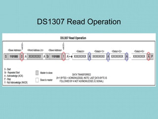 Ds13072 Comprehensive Overview of I2C Protocol and DS1307 RTC Interfacing ...