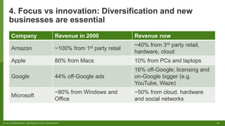 37© 2019 FORRESTER. REPRODUCTION PROHIBITED.
4. Focus vs innovation: Diversification and new
businesses are essential
Comp...