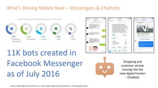 What’s Driving Mobile Next – Messengers & Chatbots
Sources: Global Web Index Q4 2015, July 1, 2016 Facebook Blog Post by David Marcus, VP Messaging Products
11K bots created in
Facebook Messenger
as of July 2016
Shopping and
customer service
moving into the
next digital frontier
- Chatbots
 