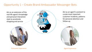 Opportunity 1 – Create Brand Ambassador Messenger Bots
Act as an extension of the
real-life agent’s knowledge
and personal interaction
style to accelerate
shopping and service
Act as an agent’s assistant to
curate most important
customer incidents, patterns
for personal attention and
follow-up
Consumer Experience Agent Experience
 