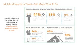 Mobile Moments in Travel – Still More Work To Do
In addition to getting
the basics right, the
industry now is
moving towards
enabling critical
exception scenarios
at scale
 