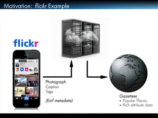 Motivation: flickr Example 
Photograph 
Caption 
Tags 
(Exif metadata) 
Gazetteer 
● Popular Places 
● Rich attribute data 
 