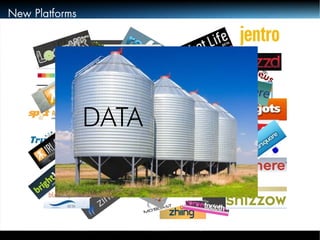 New Platforms 
DATA 
 