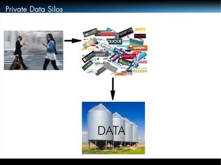 Private Data Silos 
DATA 
 